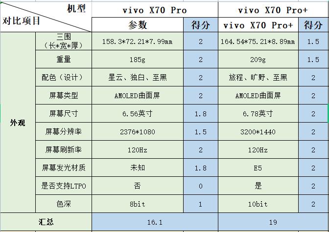vivo70pro配置参数详情