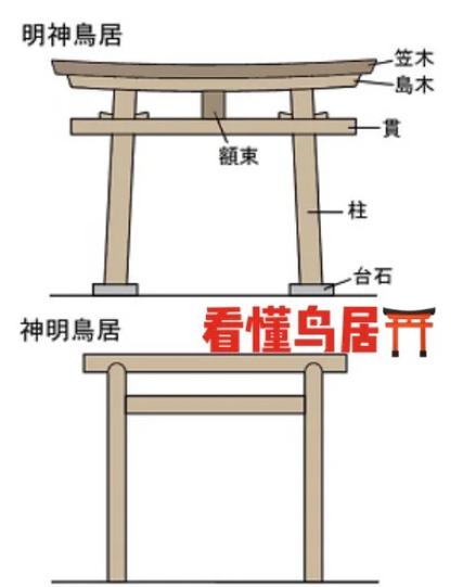 日本明神门是什么
