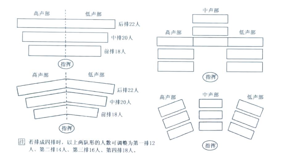 舞台站位c位其他的位置图标