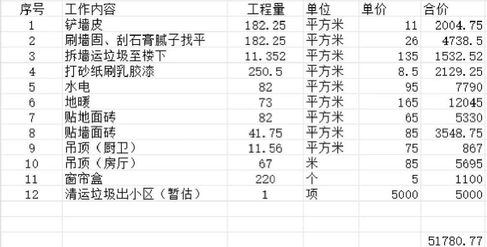 包工怎么算建筑面积工钱