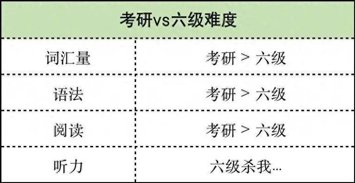 考研英语需要过几级