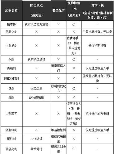 勇者斗恶龙11s全地图物品缩略图