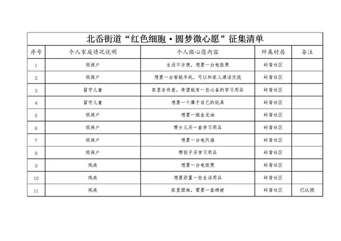 抖音心愿单别人能看到吗