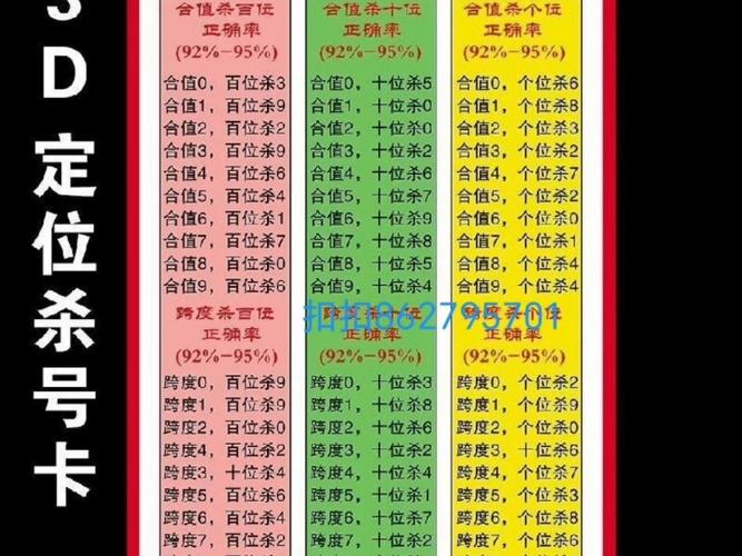 3d定位2x2x2多少钱截图
