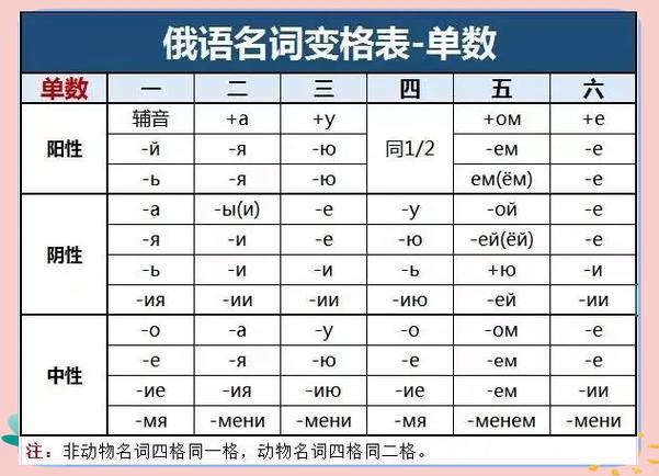 不可数名词用is还是are