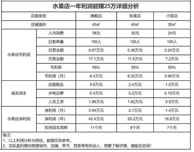 1200万流量多少钱