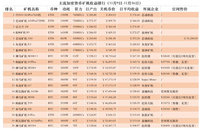 矿机收益排行榜