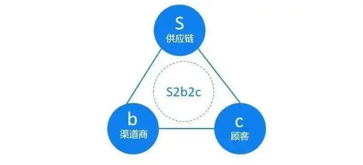 sbc商业模式