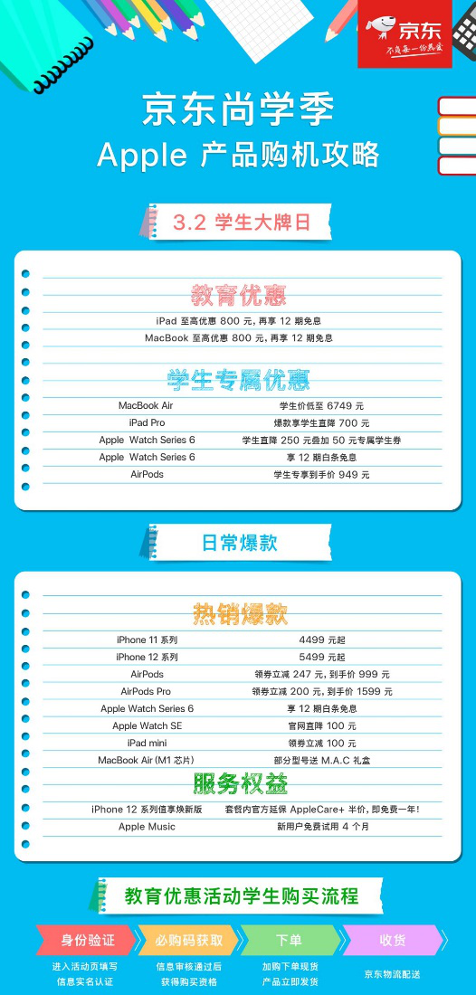 apple教育优惠图标
