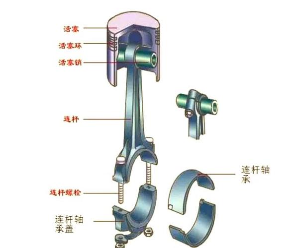 活塞的组成部分