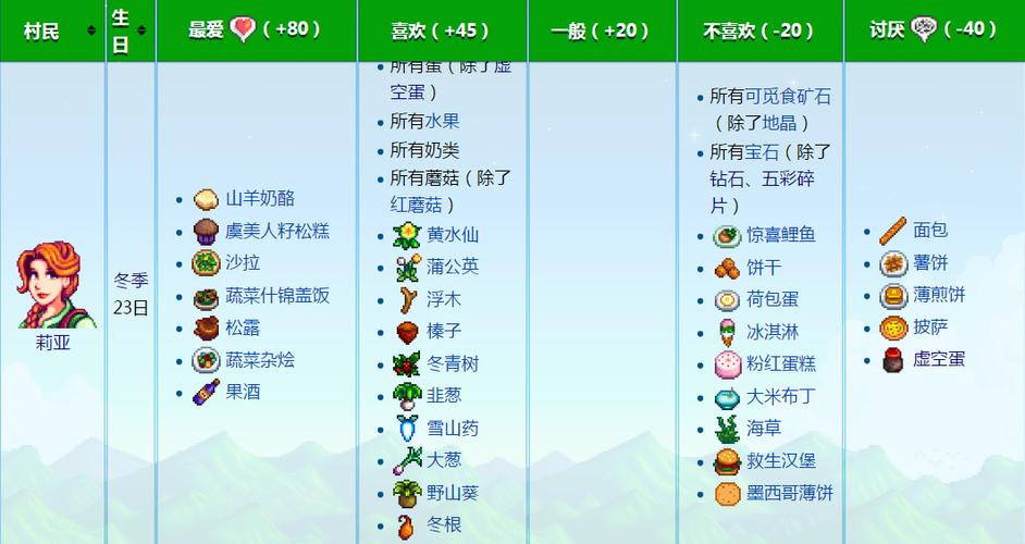 莉亚最喜欢的礼物