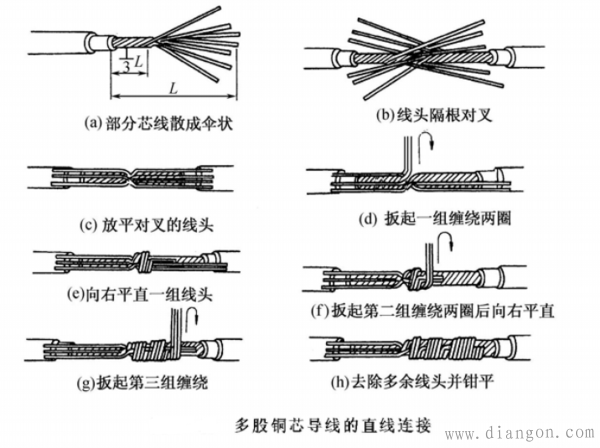 多股电线接法图解视频
