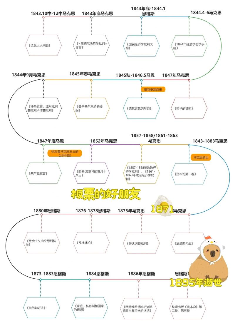 时间轴软件使用方法
