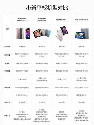 联想小新13参数