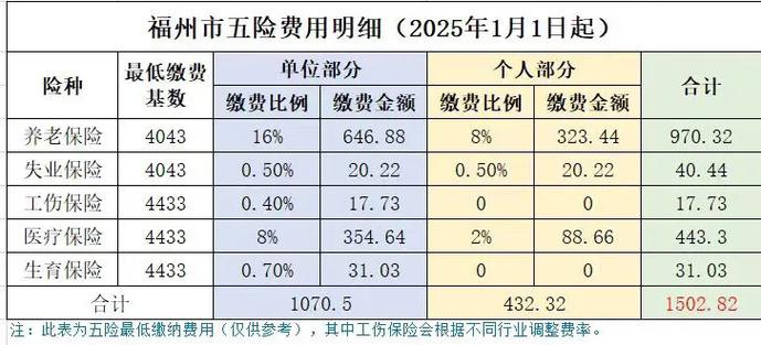 个人医保缴费多少钱一个月缩略图