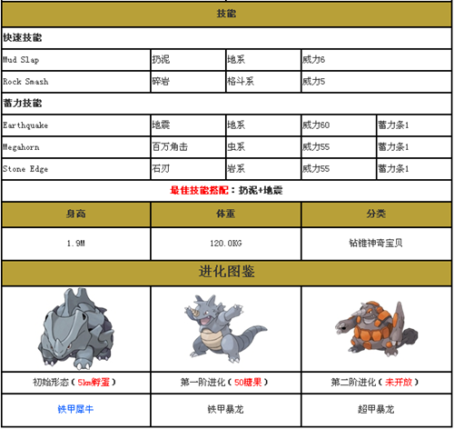 口袋妖怪铁甲暴龙怎么进化图标