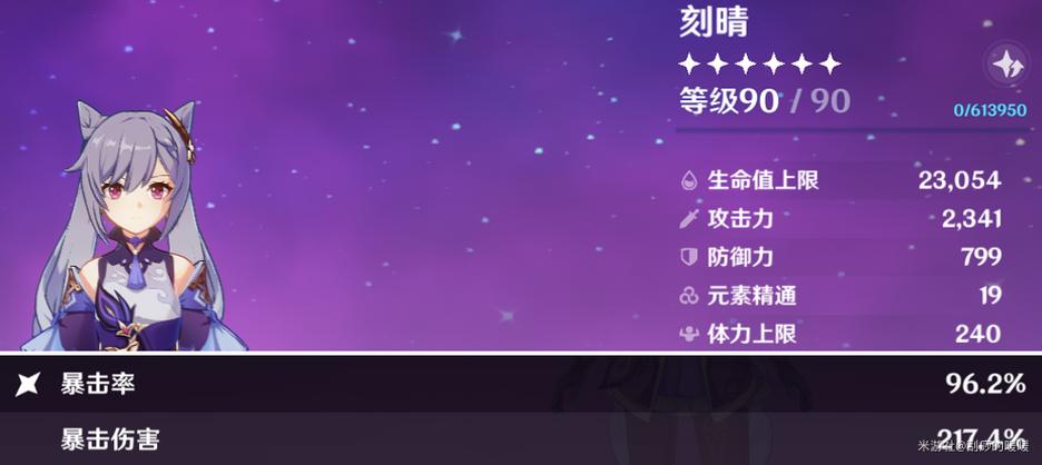 刻晴激化体系中各角色的天赋加点