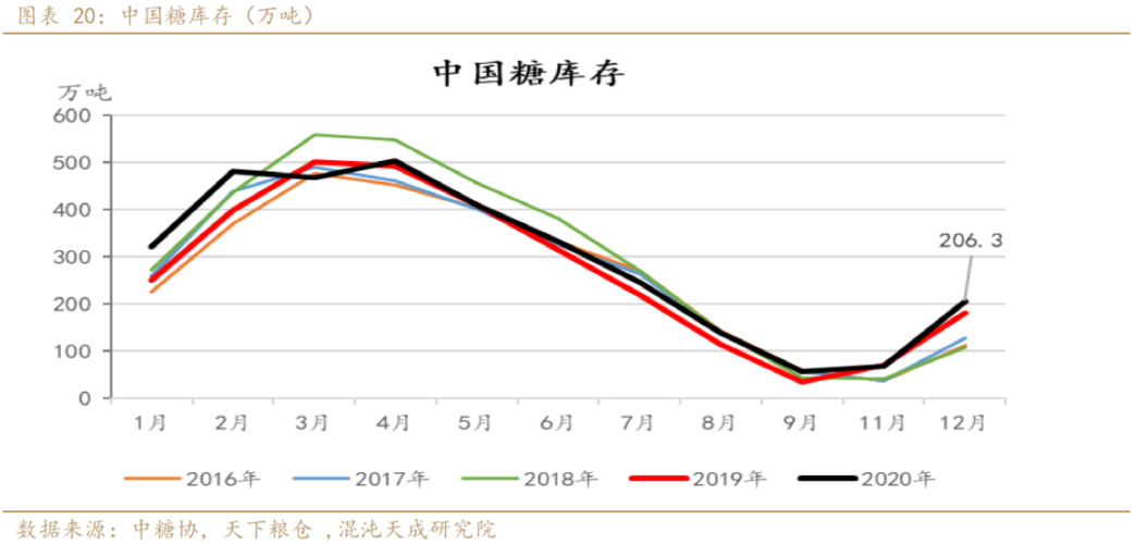 糖价最新消息缩略图