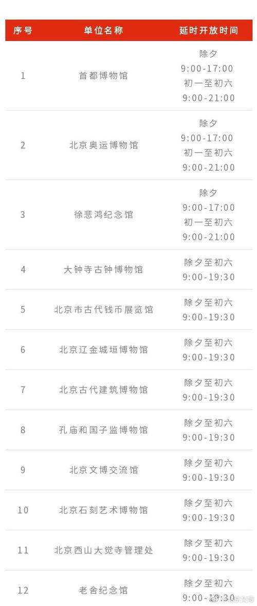北京博物馆一览表截图
