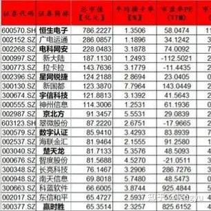 央行数字货币受益股