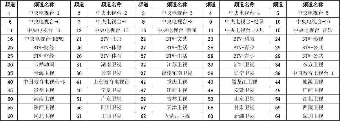 歌华电视台节目表