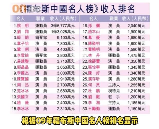 中国mc名人排行榜缩略图