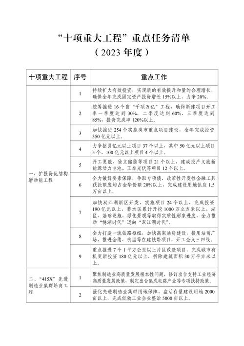 强高任务单