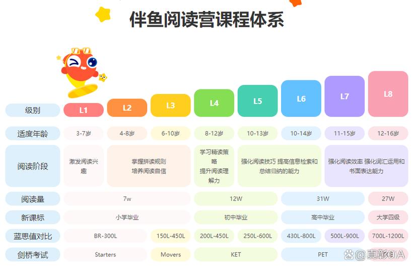 伴鱼的课多少钱