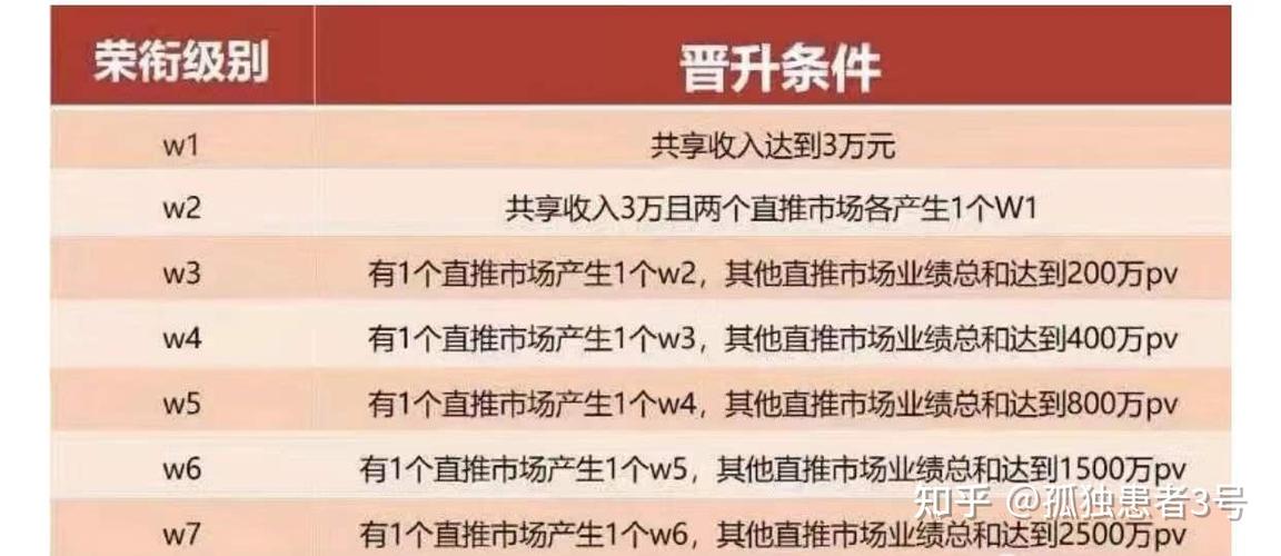 安永正规还是传销