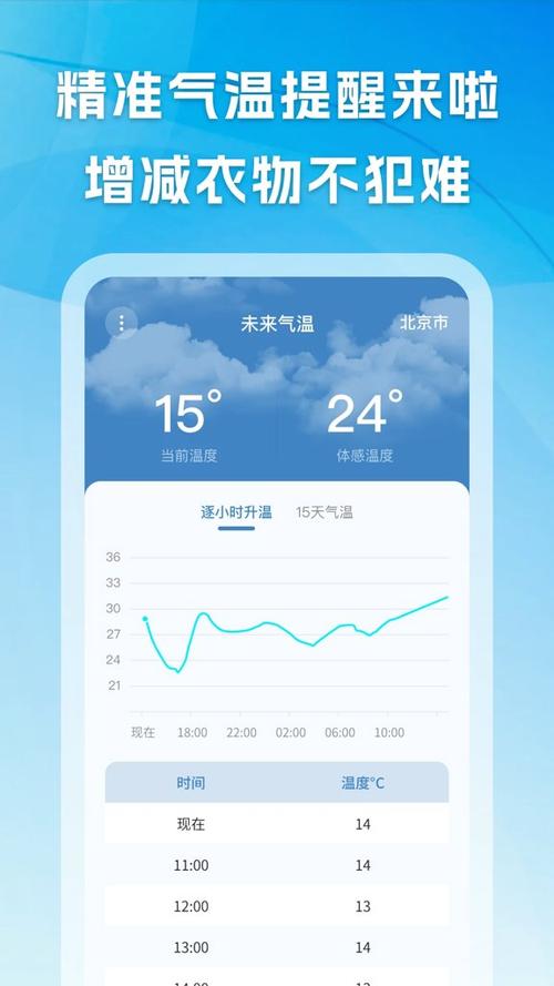 急速天气预报极速版缩略图