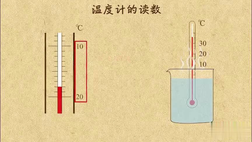 零下4℃表示什么