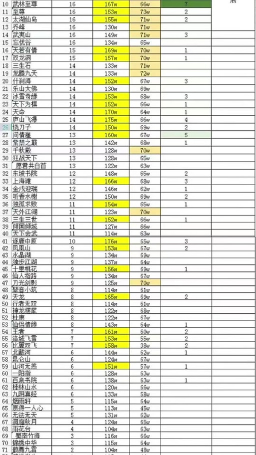 天龙八部合区查询