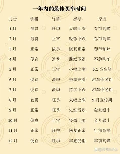 2026买车最佳时间