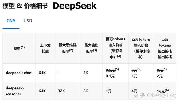 Token费用是什么