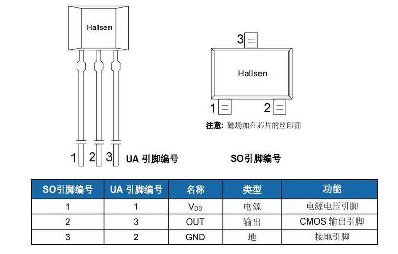 转把霍尔接线图
