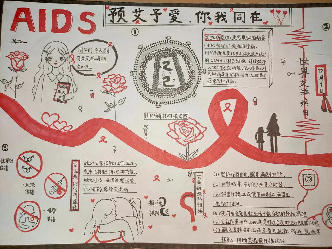 防艾顺口溜四句