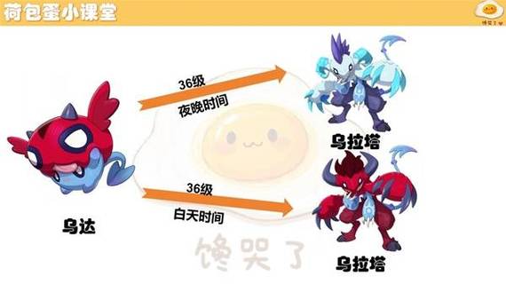 乌达进化需要哪些条件图标