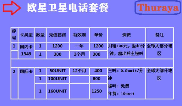 卫星定位多少钱一个