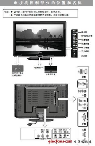 海信电视手动按钮在哪