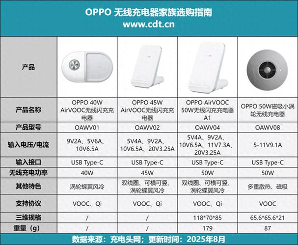 oppo哪款支持无线充截图