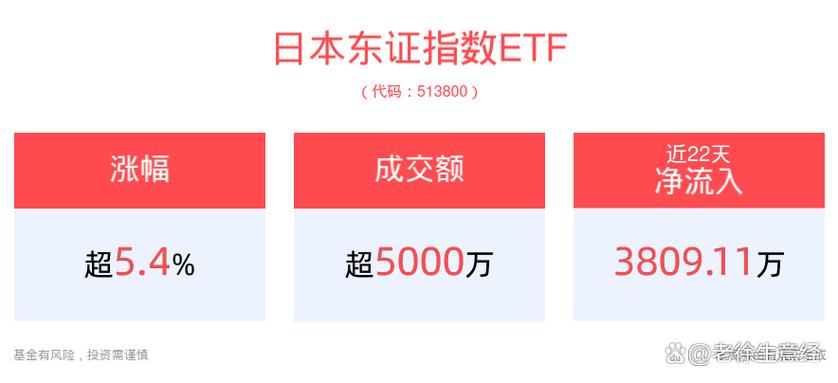 日本ETF是什么