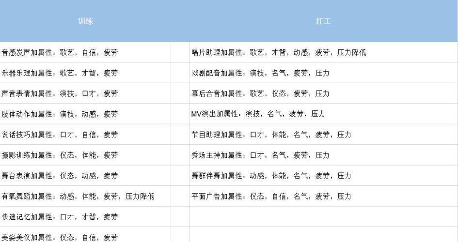 明星志愿3属性图标