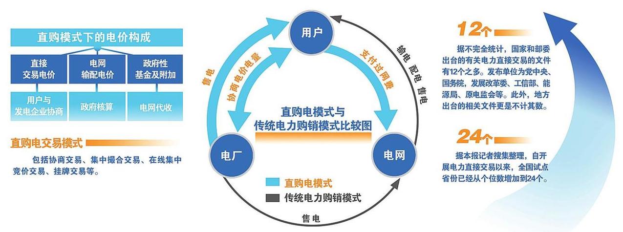 售电公司卖电是套路吗