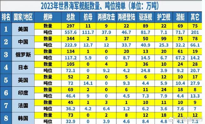世界公认三大海军