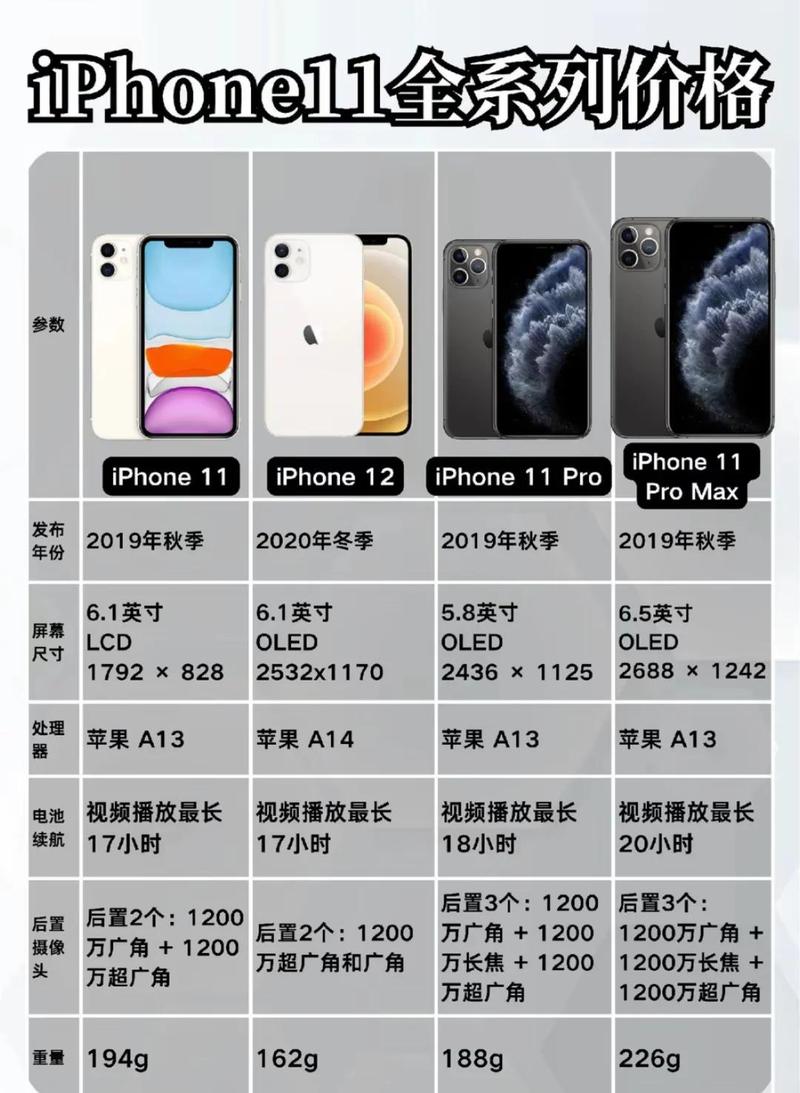 iphone 11的优点