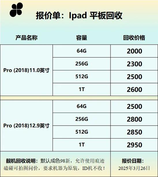 苹果ipad1代回收多少钱