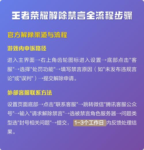 王者荣耀被禁言如何申诉解除时间限制缩略图