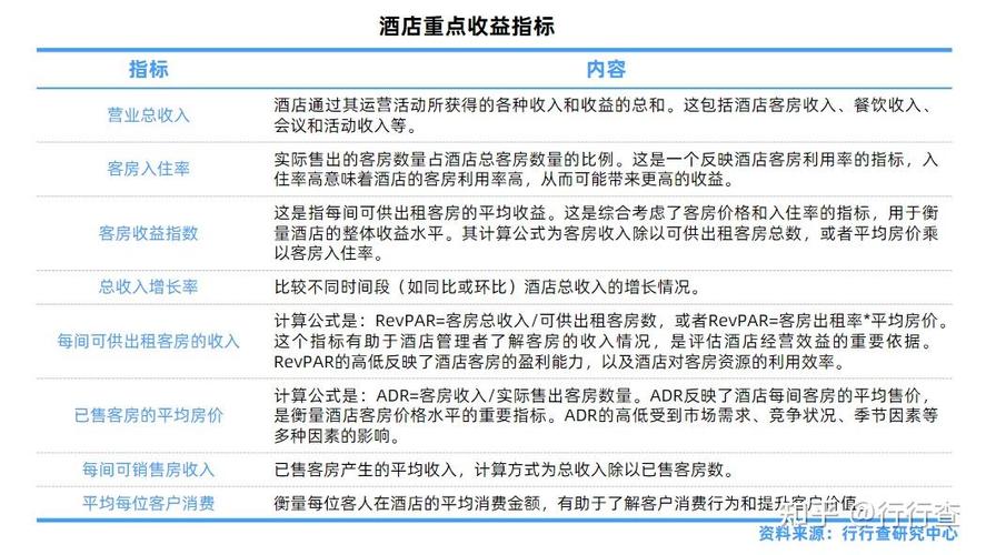 occ酒店术语图标