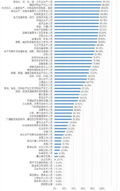 未来哪些职业将被淘汰