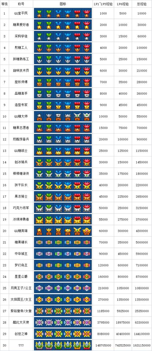 qq堂等级怎么升级快缩略图